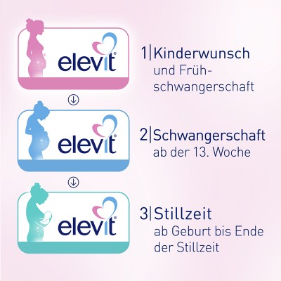 Elevit® 1 bei Kinderwunsch & Frühschwangerschaft